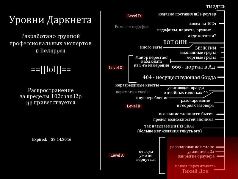 Файл:I2P-102chan-Levels.jpg