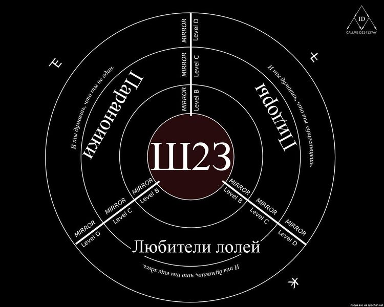 Файл:I2p schema.jpg