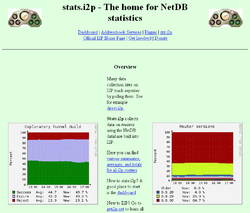 Stats.i2p.png